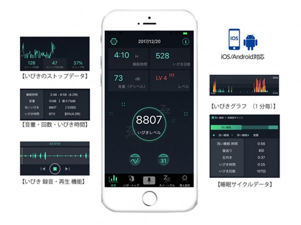 アイマスクをつけるだけ! 骨伝導と音認識で発生したいびきを識別して