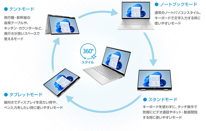 さまざまなモードで使える360 スタイル Hp Pavilion X360 14 Dy アスキーストア