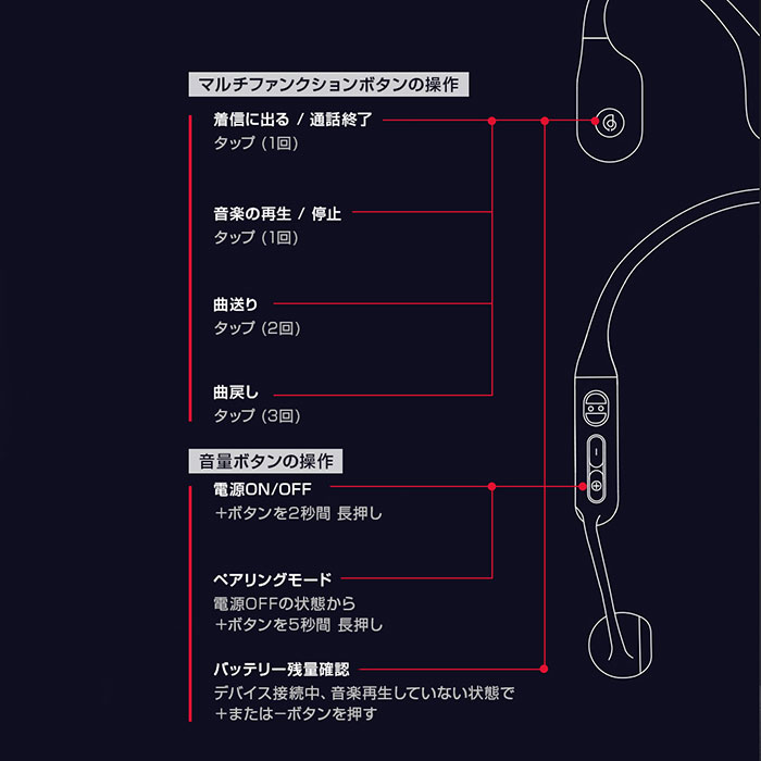 新価格】超軽量デザインの耳を塞がないオープンイヤー型! Haylou 軽量