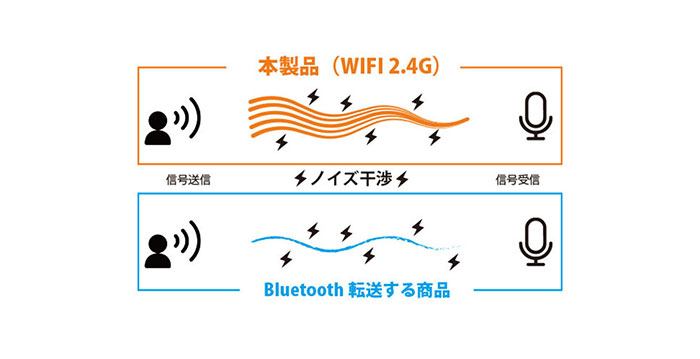 離れても声をしっかり収録! Androidスマホ用ワイヤレスマイク「WIMIC