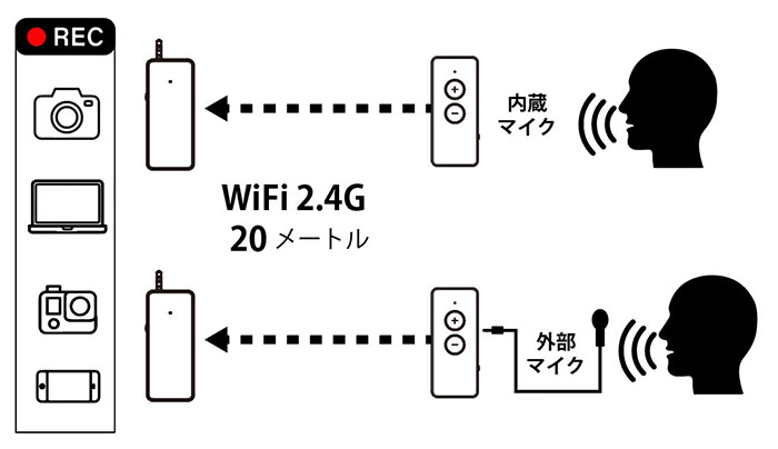 離れても声をしっかり収録! Androidスマホ用ワイヤレスマイク「WIMIC