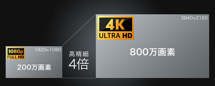 鮮明な映像と高倍率を兼ね備え、ベーシックな測定機能に絞ることで