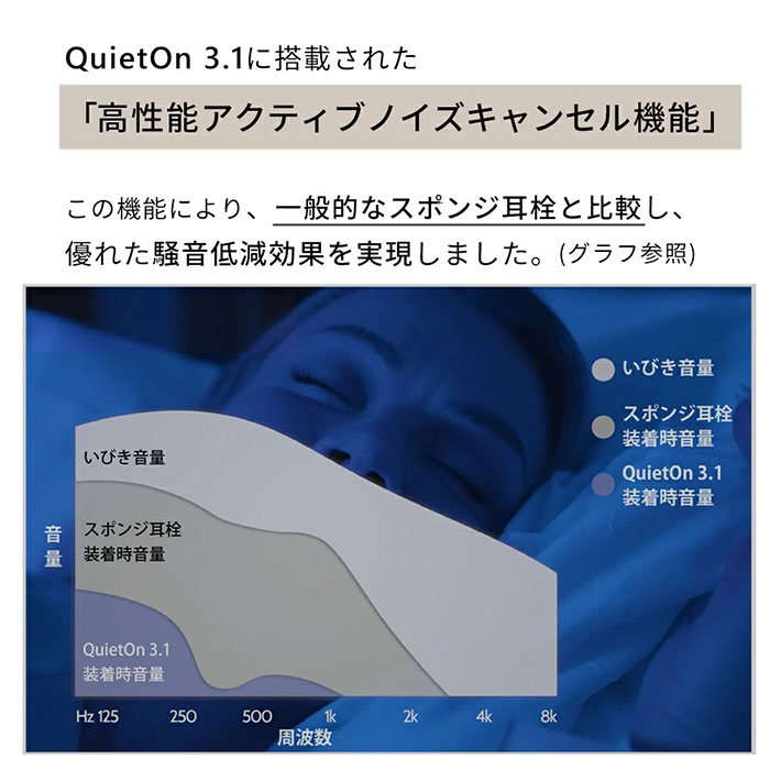 騒音をカットし、安眠や集中をサポート! デジタル耳栓「QuietOn 3.1