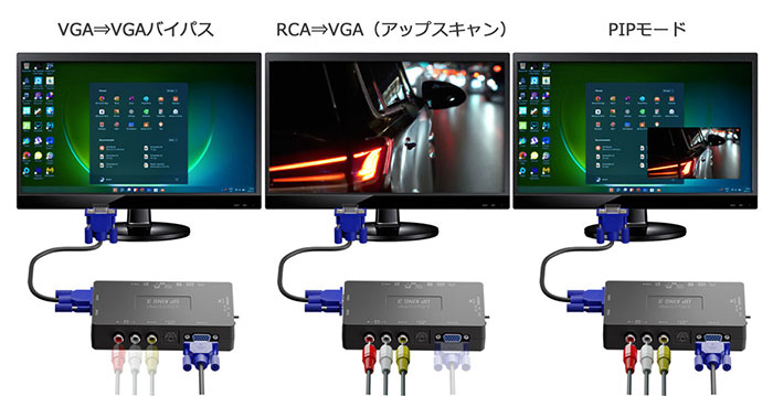 ゲーム機・ビデオデッキなどのAV接続機器をPCモニター(VGA)に接続 