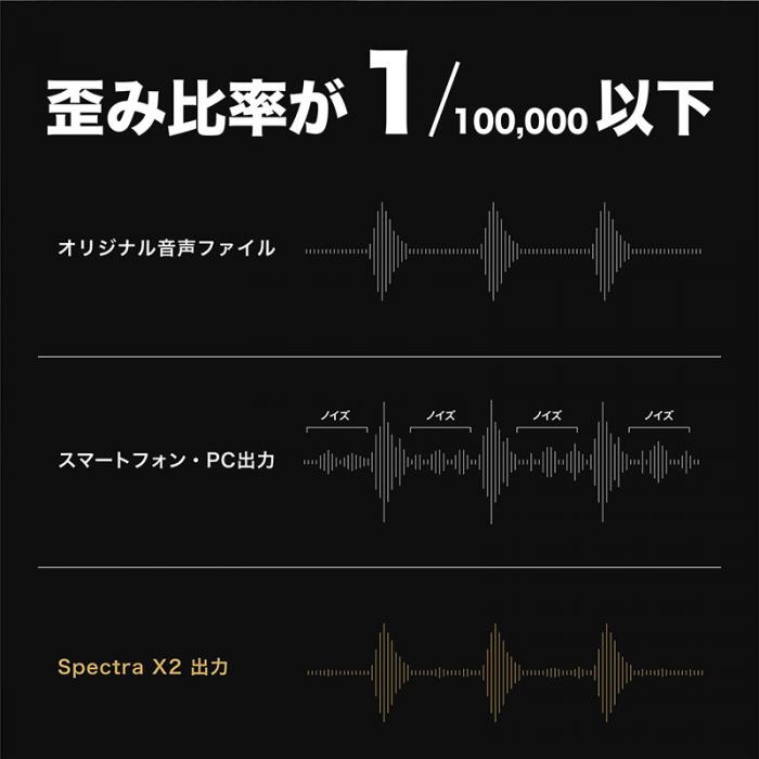 iPhoneの音質改善、DAC(デジタル・アナログ・コンバーター)搭載