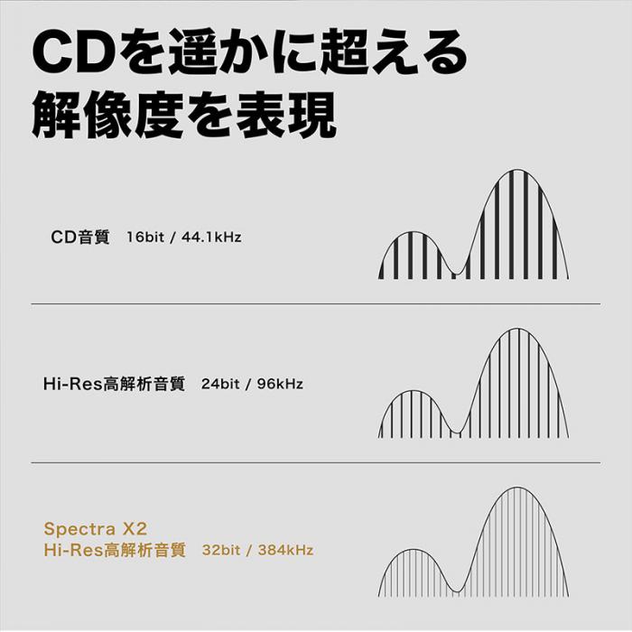 iPhoneの音質改善、DAC(デジタル・アナログ・コンバーター)搭載